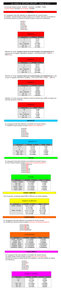 1 test
